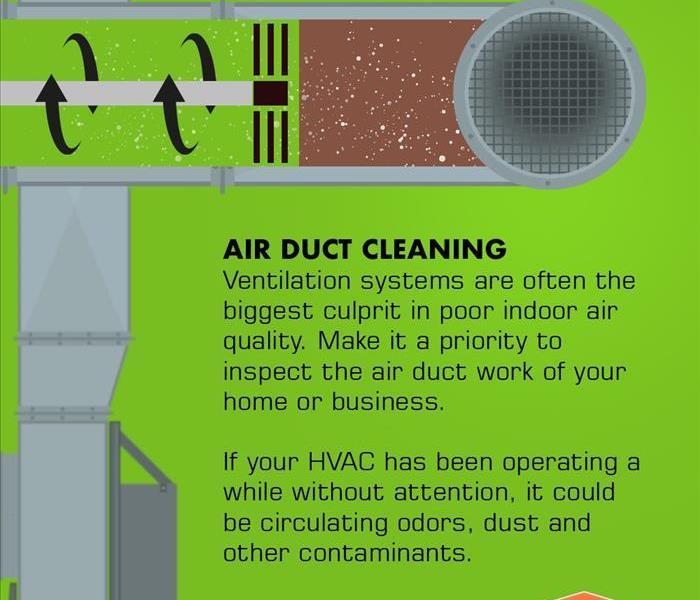 Air Duct Clean Information about Ventilation.